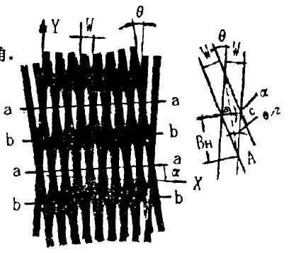 莫尔条纹形成示意图 莫尔条纹形成示意图